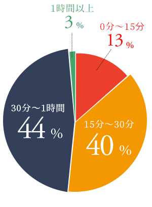 図