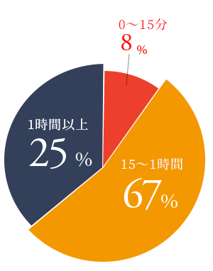 図