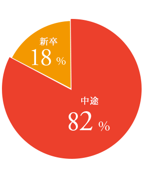 図