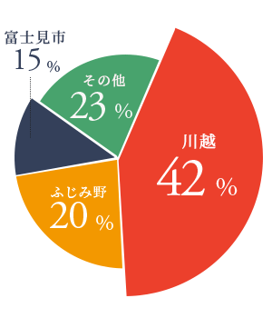 図