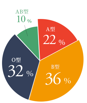 図