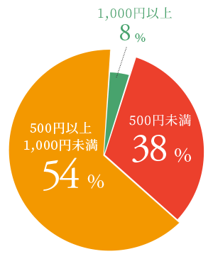 図