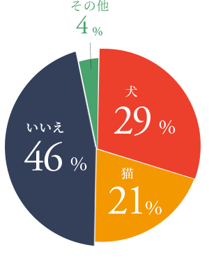 図