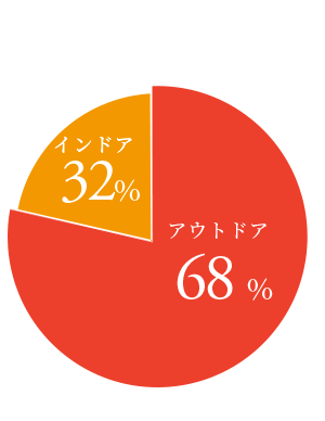 図