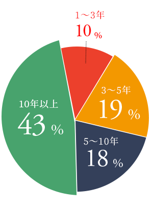 図